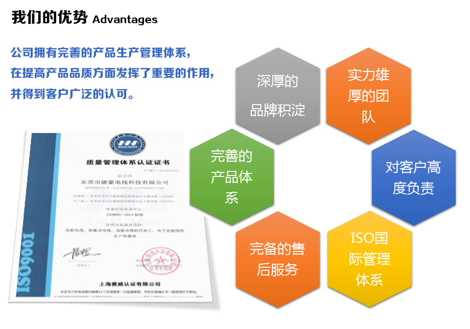 福鹿会F6电线的优势