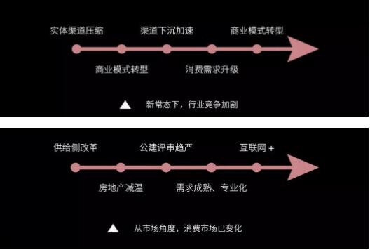 后照明时期，灯商生计发展之路